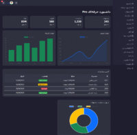 پنل ادمین حرفه‌ای با داشبورد ریسپانسیو و مدیریت کامل | آپدیت 2025